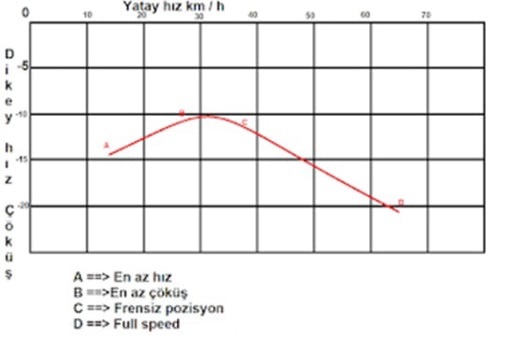 Paraşüt polar eğrisi